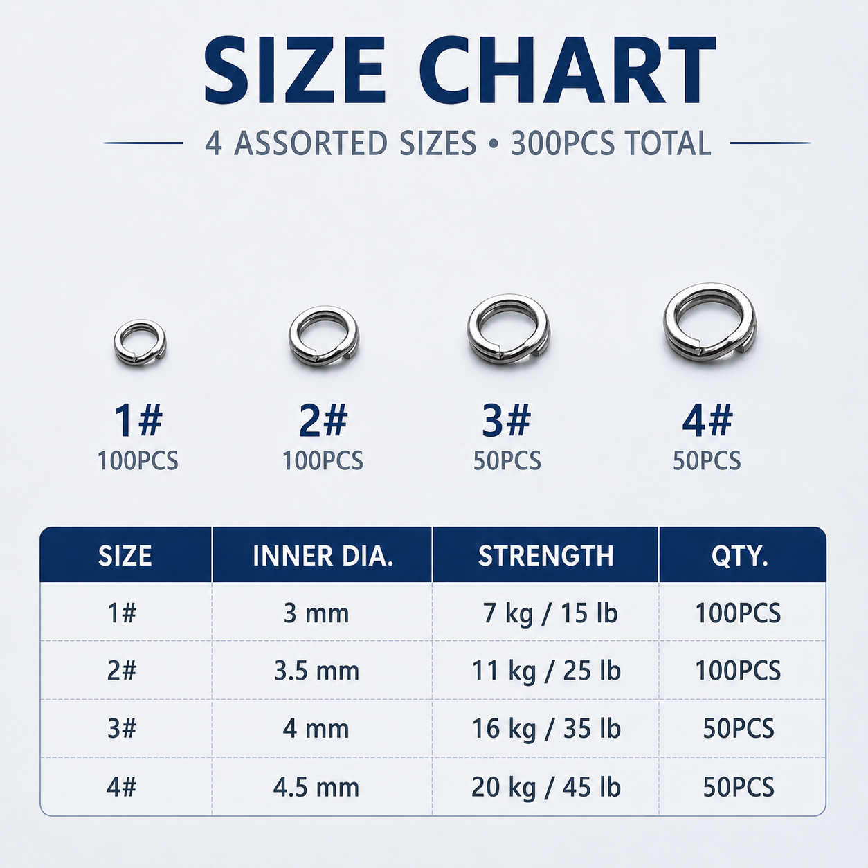 ELLYCIO 300pcs Small Split Rings Fishing, Stainless Steel Double Flat Lure Connector for Hooks Leaders Swivels, Saltwater Freshwater Tackle, Assorted Sizes 1# 2# 3# 4# — Thumbnail 5